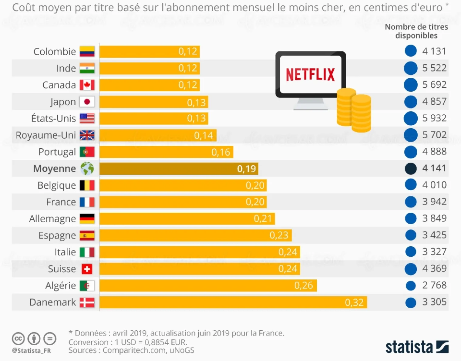 combien-vous-revient-un-programme-netflix