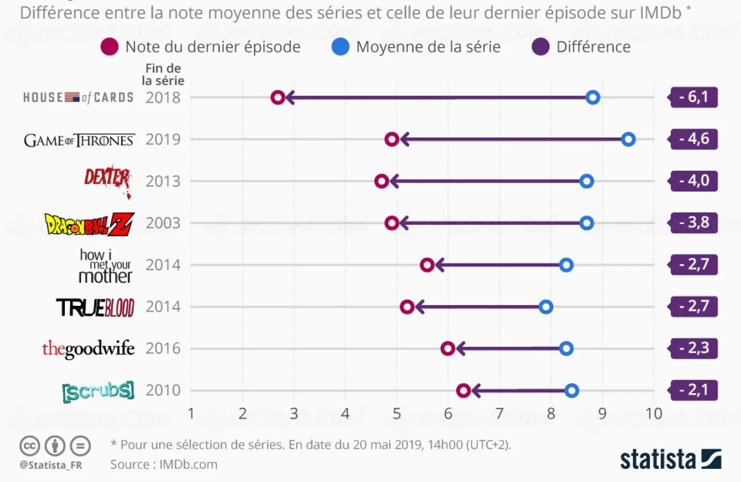 la-palme-du-pire-dernier-episode-d-une-serie-est-attribuee-a-eh-non-pas-game-of-thrones