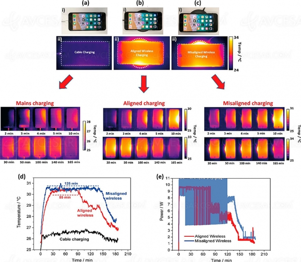 Chargement sans‑fil = smartphone endommagé ?
