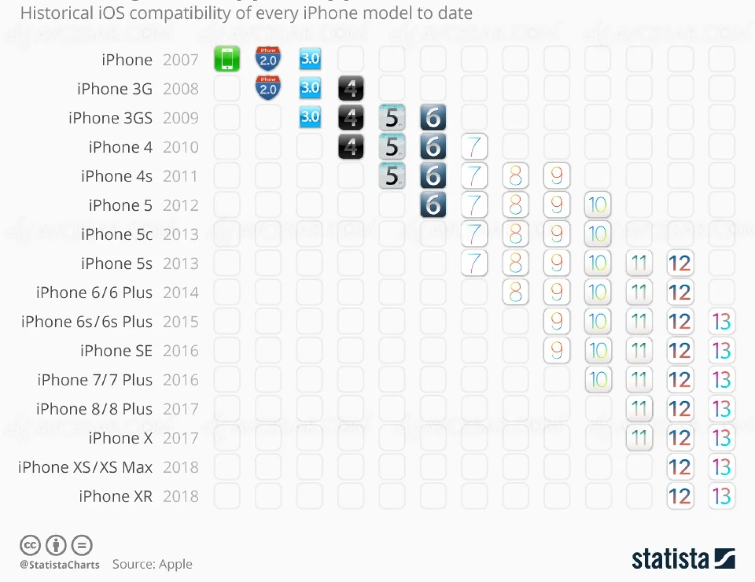 le-cimetiere-des-iphone-abandonnes-par-version-ios