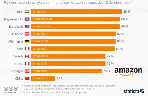 Amazon ? La Chine s’en fiche…