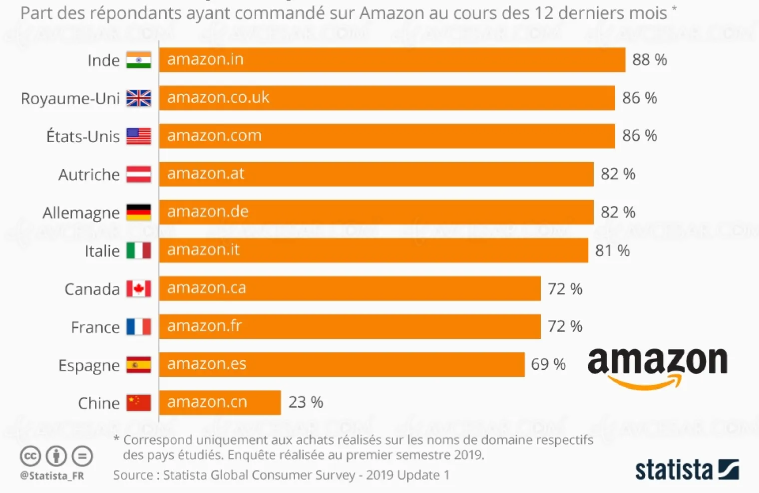 amazon-la-chine-s-en-fiche