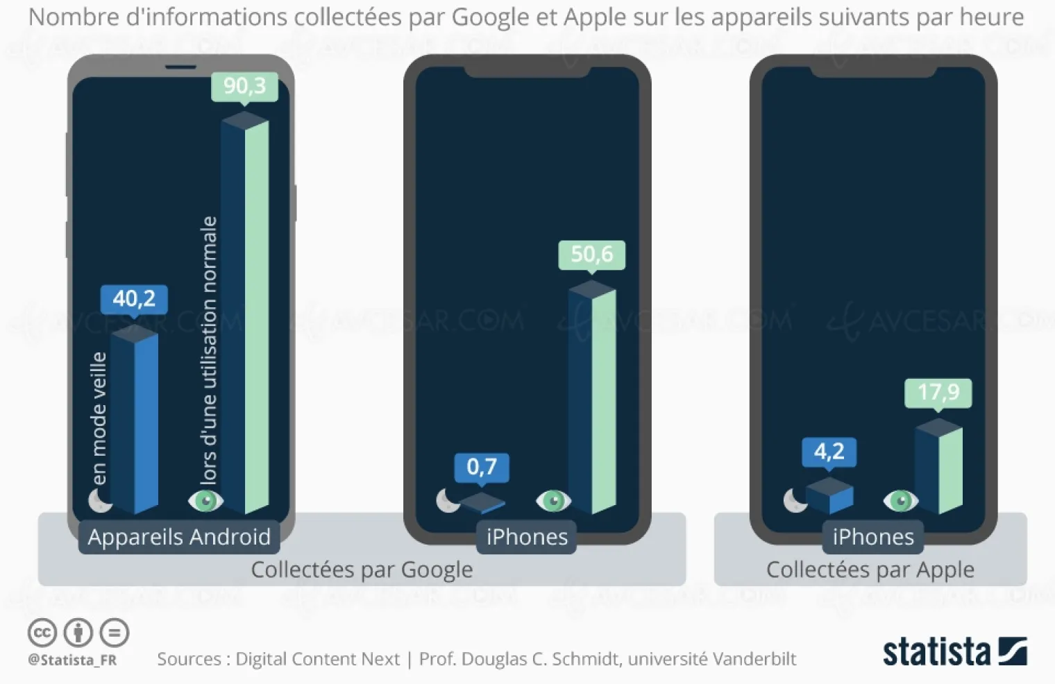 google-siphonne-les-donnees-personnelles-sur-votre-smartphone