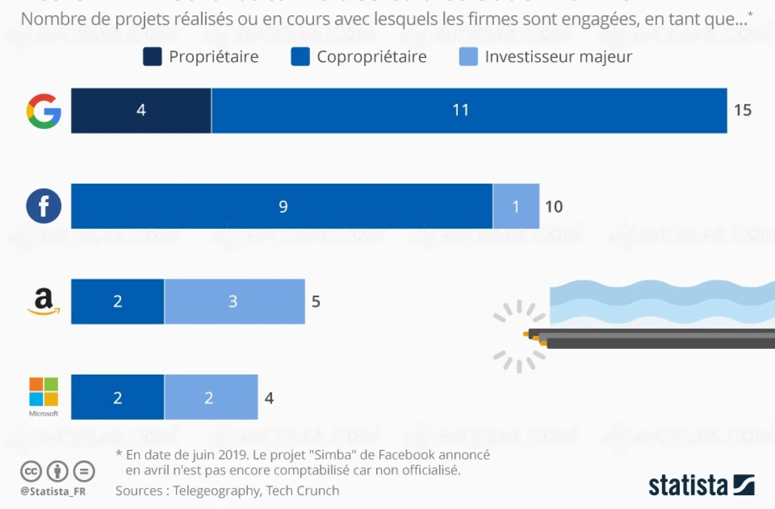 cables-sous-marins-le-tresor-secret-de-google-facebook-microsoft-et-amazon