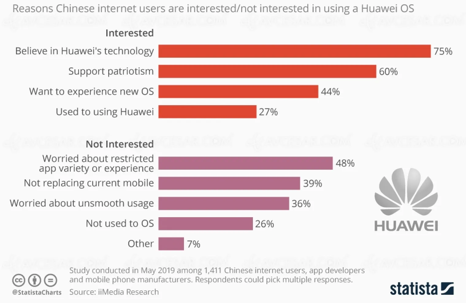 les-consommateurs-chinois-sont-ils-fideles-a-huawei