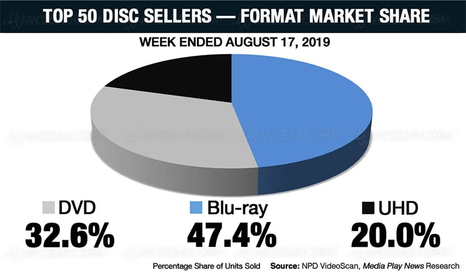 4k-ultra-hd-blu-ray-us-les-tres-bons-chiffres-de-vente-de-la-semaine