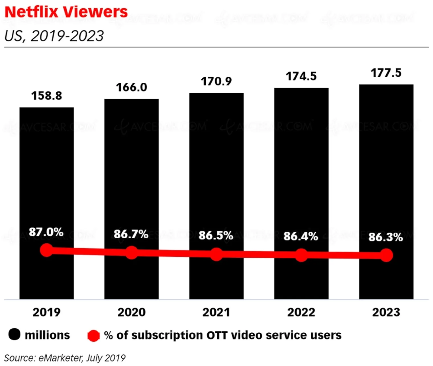 part-de-marche-en-danger-pour-netflix