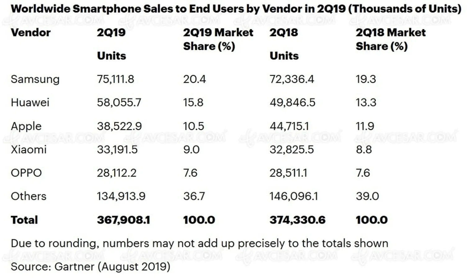 apple-en-route-pour-perdre-sa-troisieme-place-sur-le-marche-smartphone
