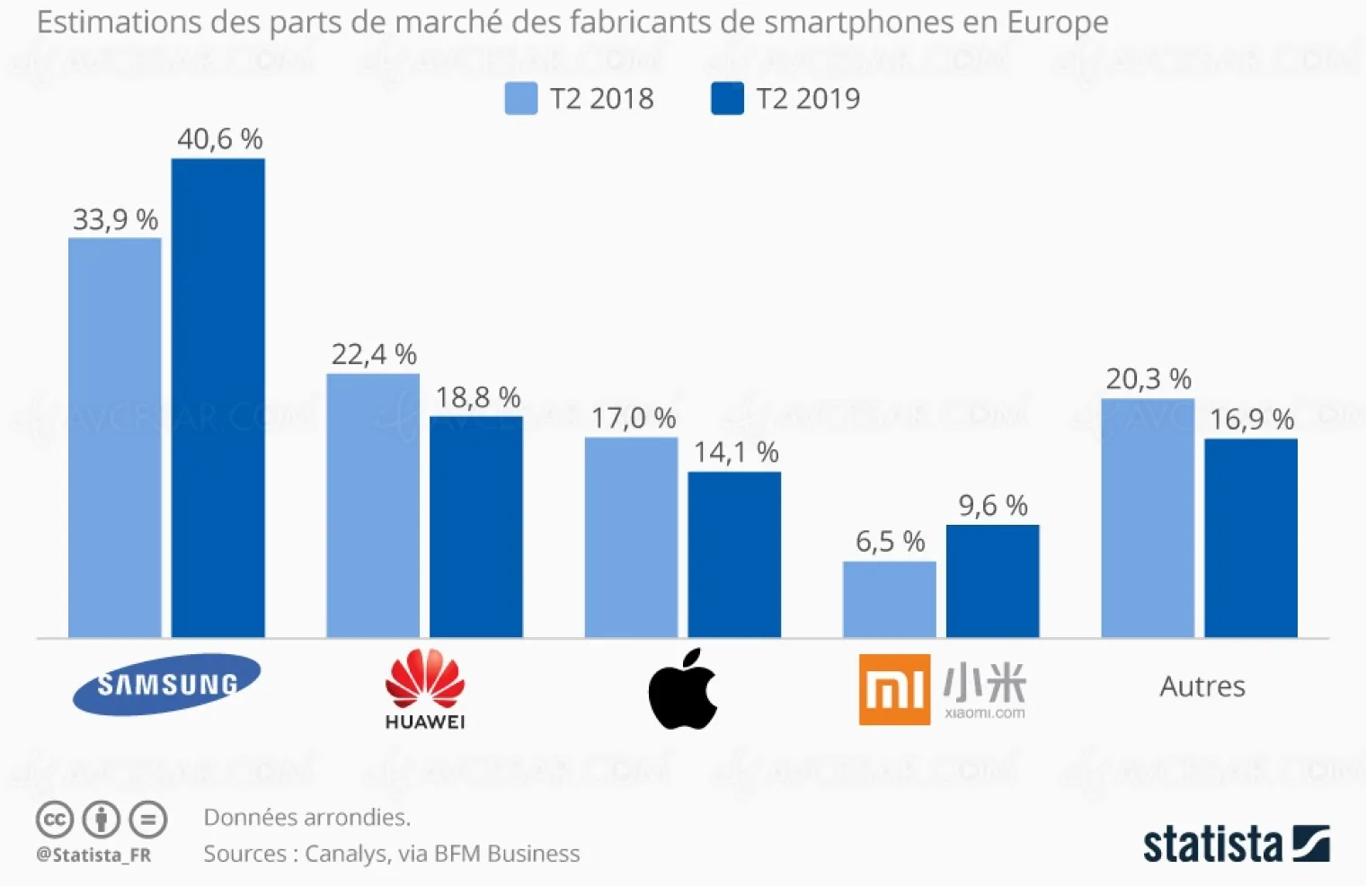comment-se-portent-les-geants-du-smartphone-en-europe
