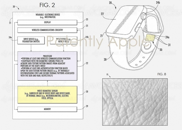 Apple Watch : bracelet auto‑ajustant et autres innovations à venir ?