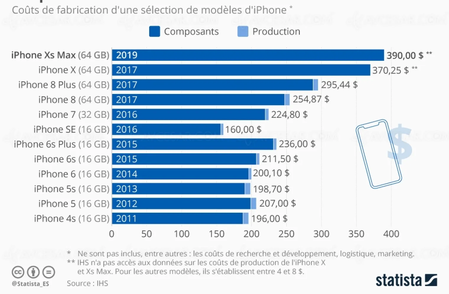 fabriquer-un-iphone-combien-ca-coute