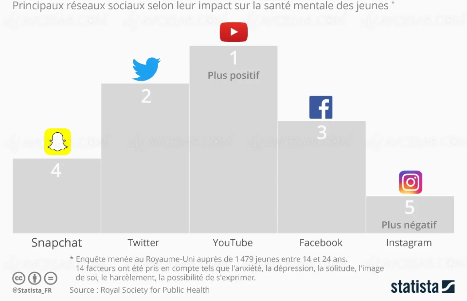 instagram-pas-bon-pour-la-sante-mentale-des-jeunes