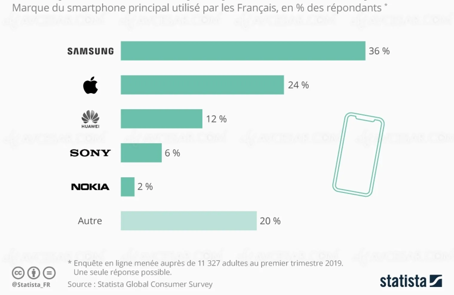 quelle-est-la-marque-de-smartphone-preferee-des-francais