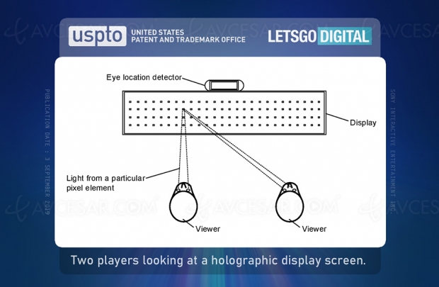 Écran holographique Sony pour PlayStation