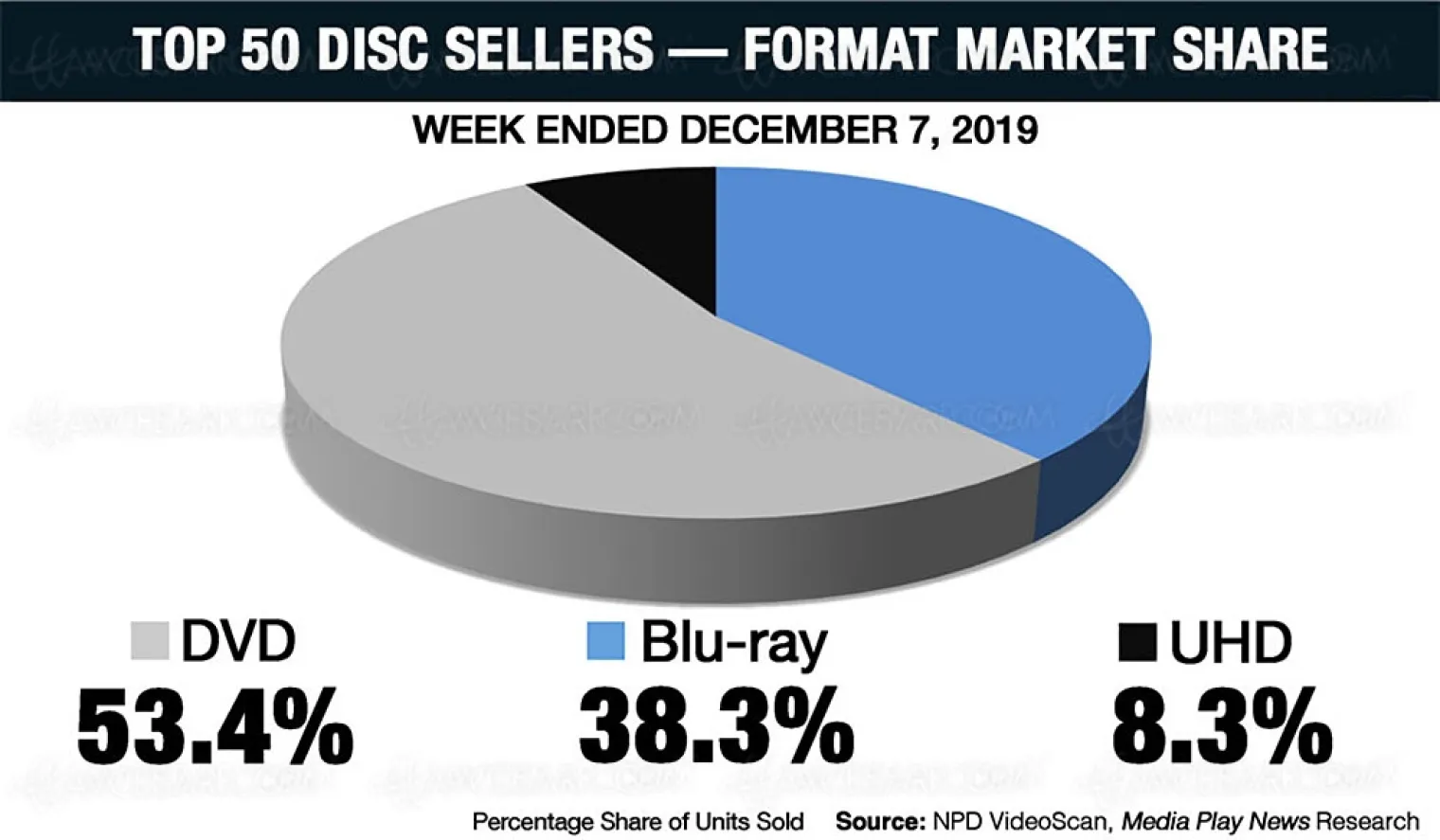 4k-ultra-hd-blu-ray-us-les-bons-chiffres-de-vente-de-la-semaine