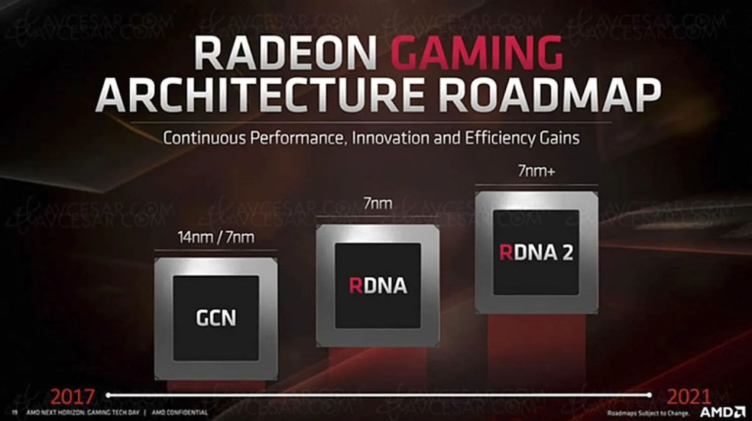 playstation-5-et-xbox-scarlett-processeur-graphique-amd-big-navi-certifie
