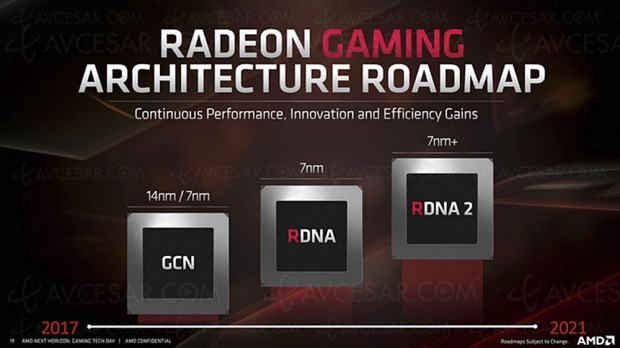 PlayStation 5 et Xbox Scarlett : processeur graphique AMD Big Navi certifié ?