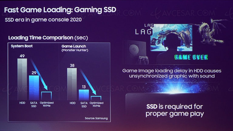 PlayStation&nbsp;5&nbsp;: son disque dur SSD fabriqué par&nbsp;Samsung&nbsp;?