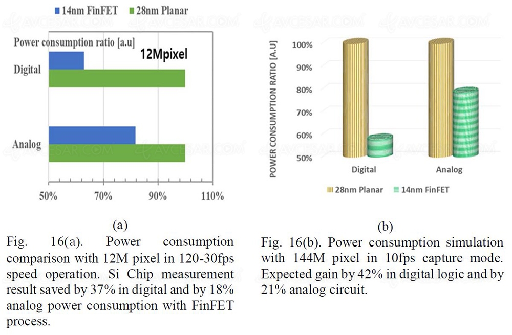 Capteur photo 144&nbsp;Mpxls pour smartphone chez&nbsp;Samsung&nbsp;?