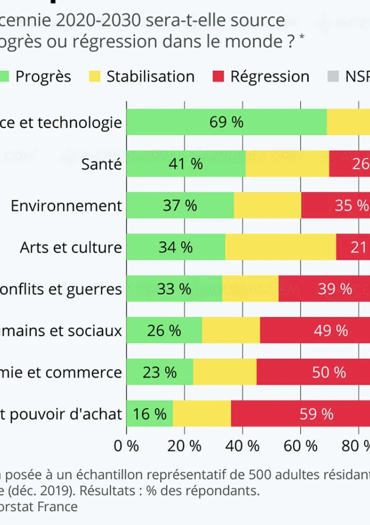 progres-technologiques-et-prochaine-decennie-les-francais-sont-positifs