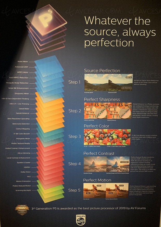 Philips P5 avec fonction Source Perfection 2.0, rendez‑vous en 2021