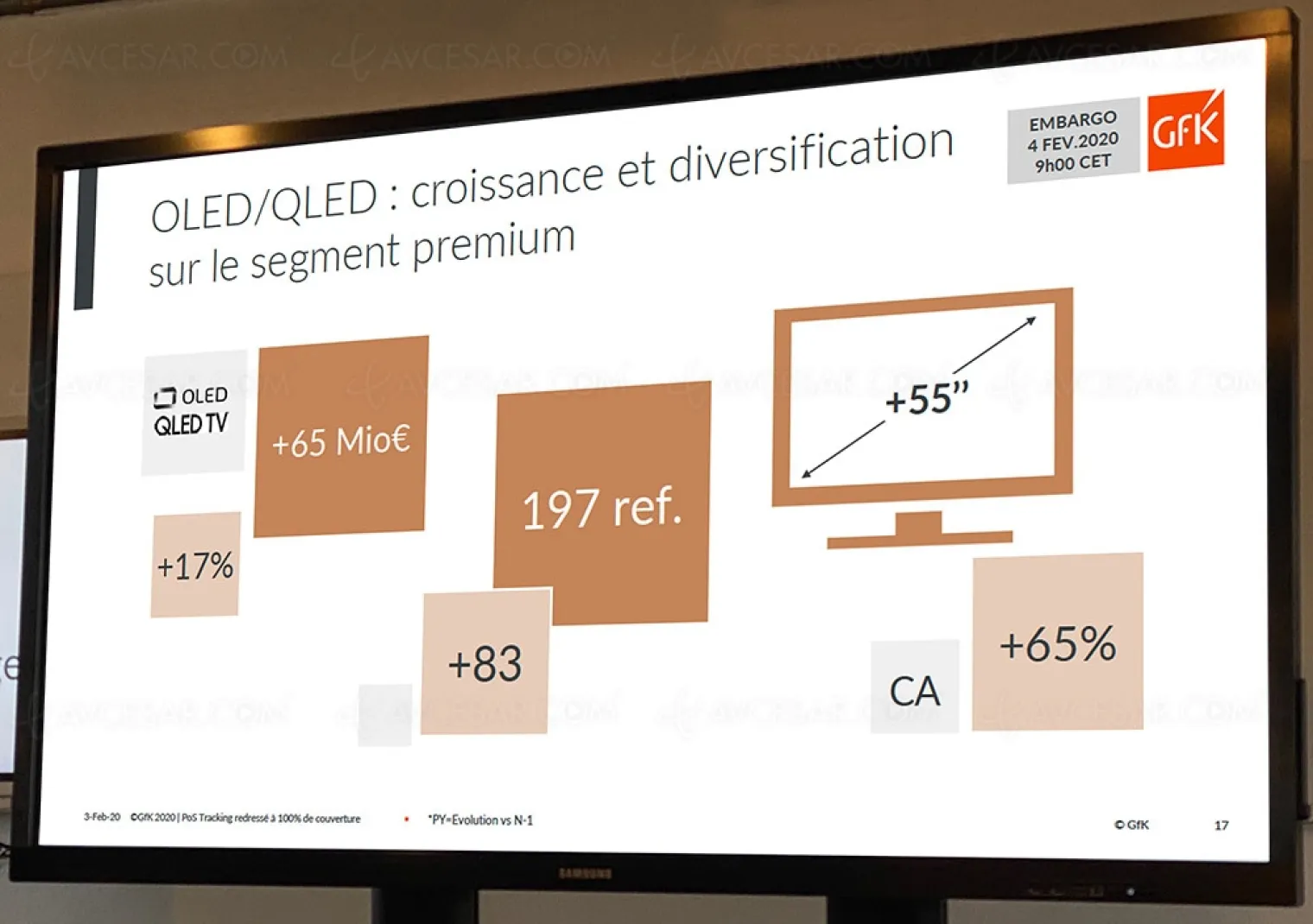 bilan-gfk-tv-2019-specimens-oled-qled-diagonale-55-et-plus-en-forte-croissance