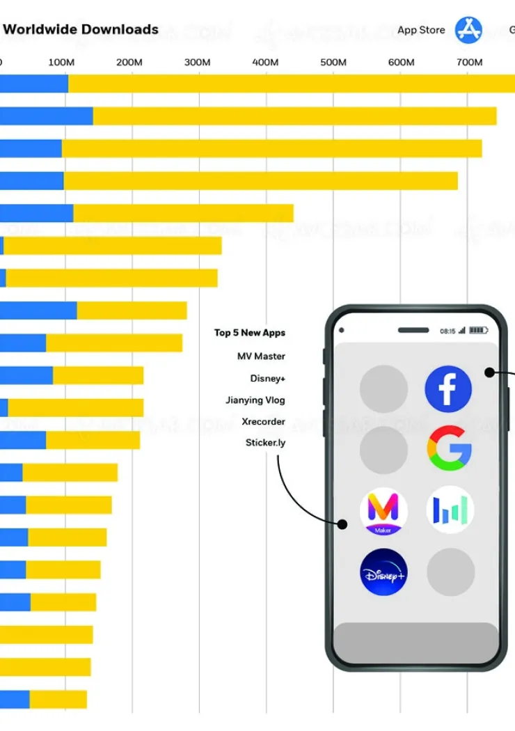 top-20-des-applications-les-plus-telechargees-en-2019