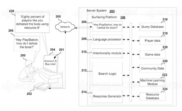 Assistant vocal PlayStation 5 : vers davantage de microtransactions ?