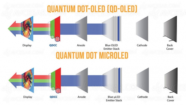 Et si Samsung passait directement aux TV QNED, sans passer par la case QD Oled ?