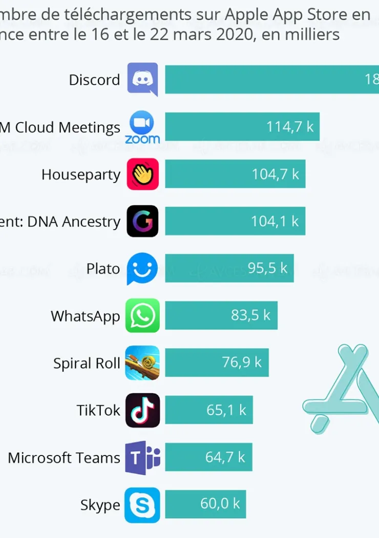 top-10-des-applications-les-plus-telechargees-sur-ios-et-android-coronavirus