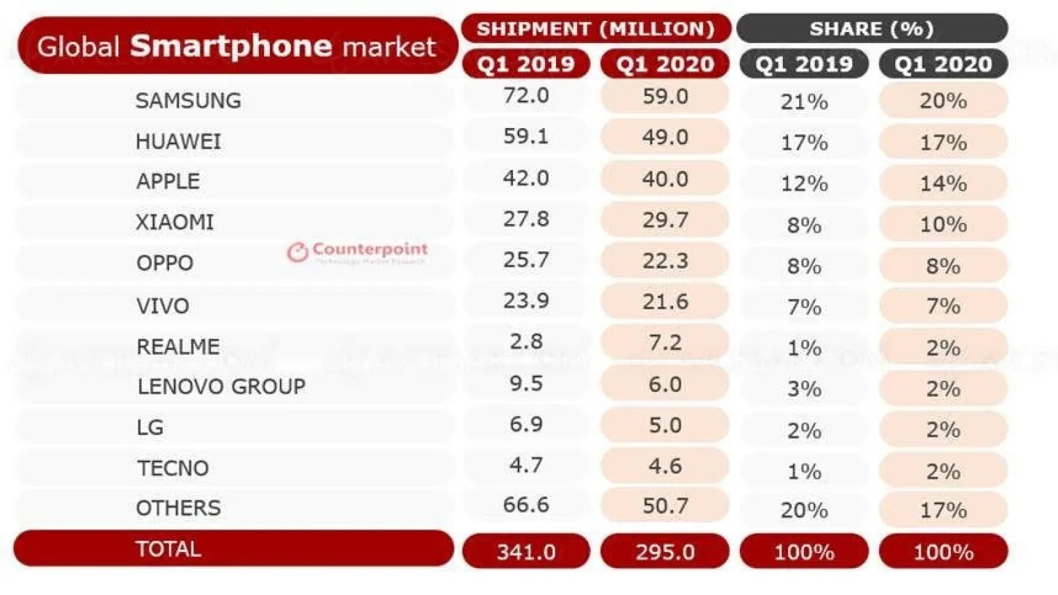 pire-declin-pour-le-marche-smartphone-au-premier-trimestre-2020-coronavirus
