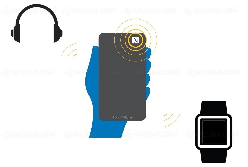 Bientôt la recharge sans‑fil&nbsp;via&nbsp;NFC