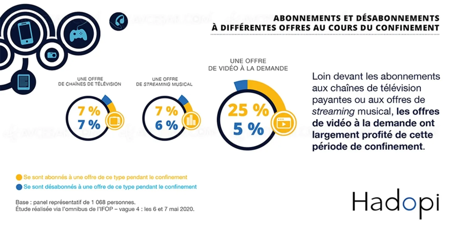 france-post-confinement-le-piratage-n-a-pas-gagne
