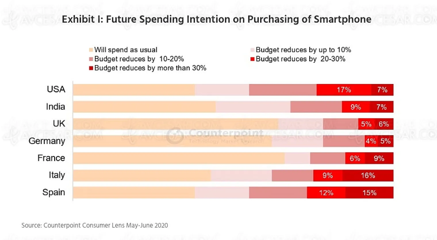 on-va-depenser-moins-pour-notre-prochain-smartphone