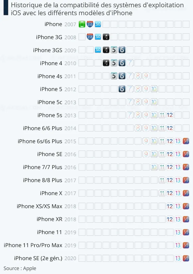 le-cimetiere-des-iphone-abandonnes-retrecit