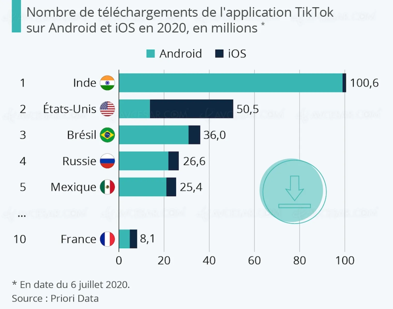 top-des-pays-les-plus-accros-a-tiktok
