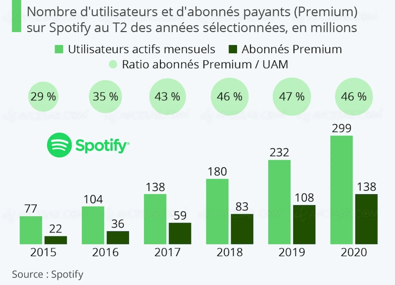 spotify-bientot-le-cap-des-300-millions-d-utilisateurs