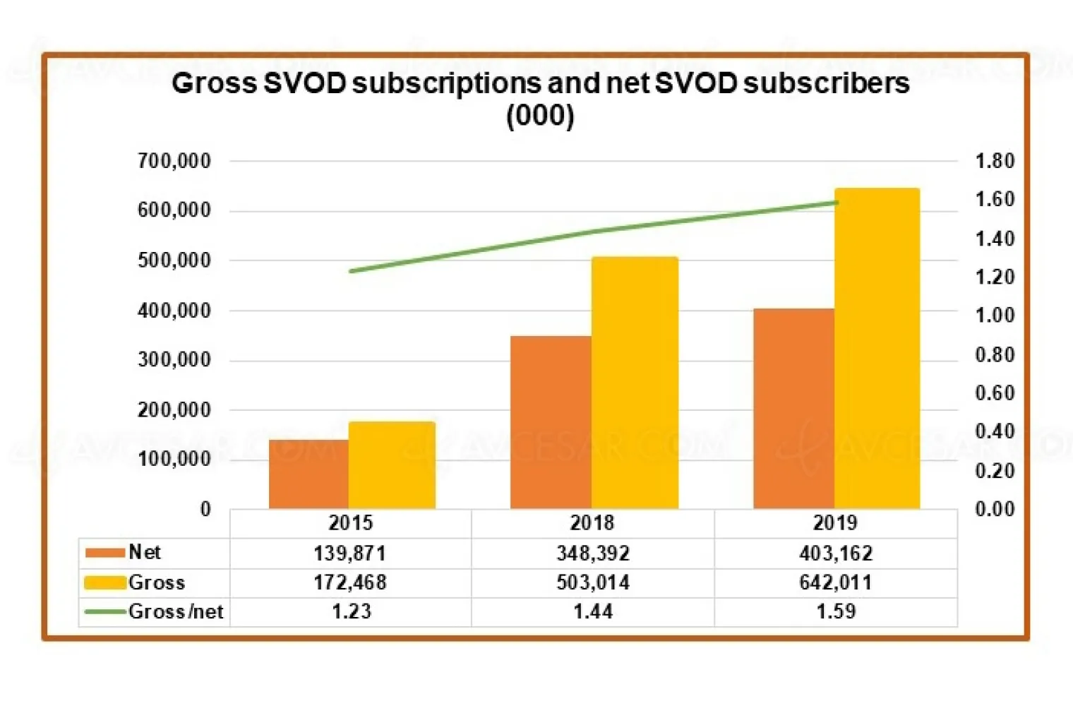 streaming-video-de-plus-en-plus-d-abonnements-par-abonne