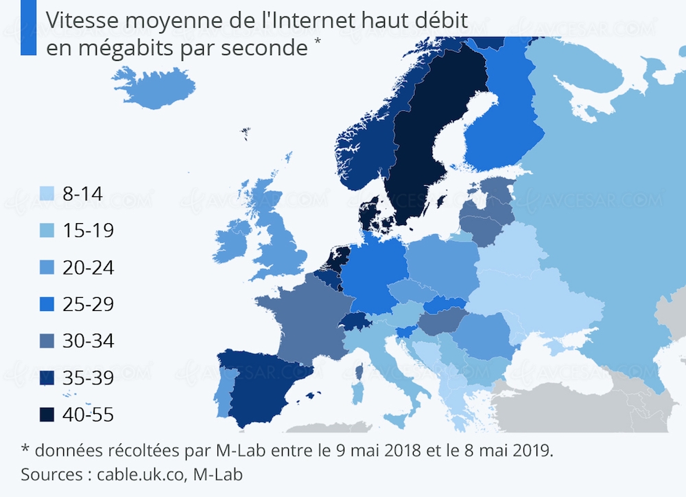 Vitesse d’internet en&nbsp;Europe&nbsp;: où se classe la&nbsp;France&nbsp;?