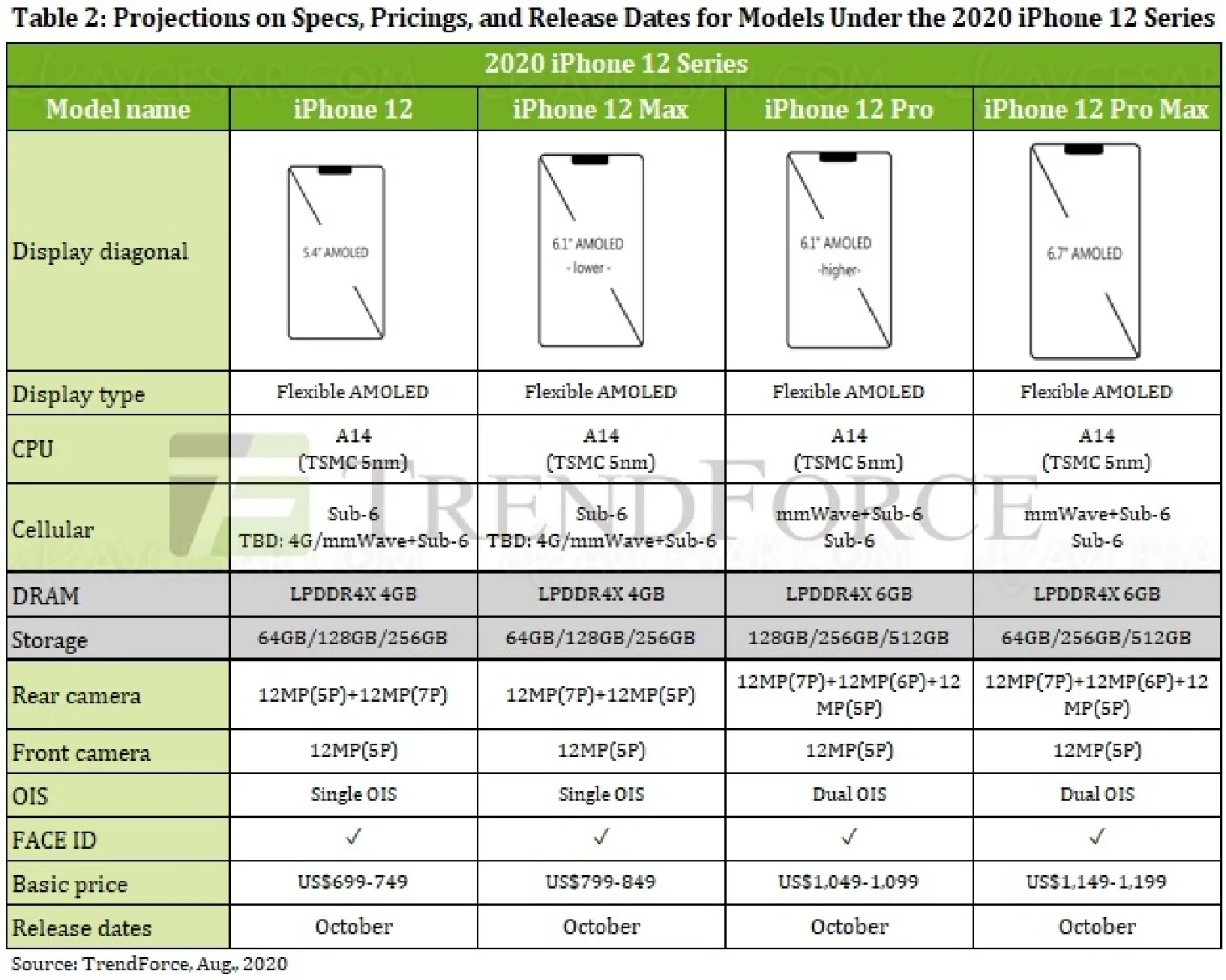 iphone-12-plus-chers-que-les-iphone-11