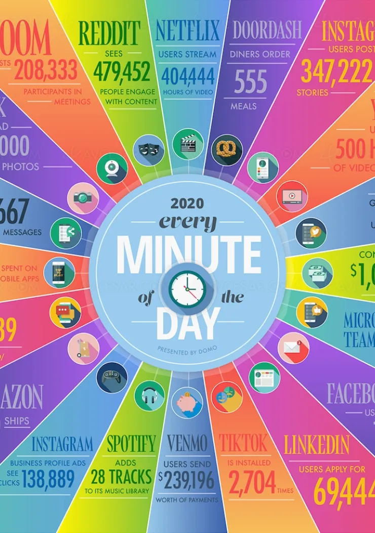 que-se-passe-t-il-sur-internet-en-une-minute