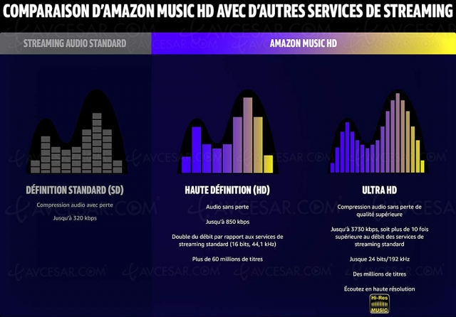 Amazon Music HD/Ultra HD disponible en France