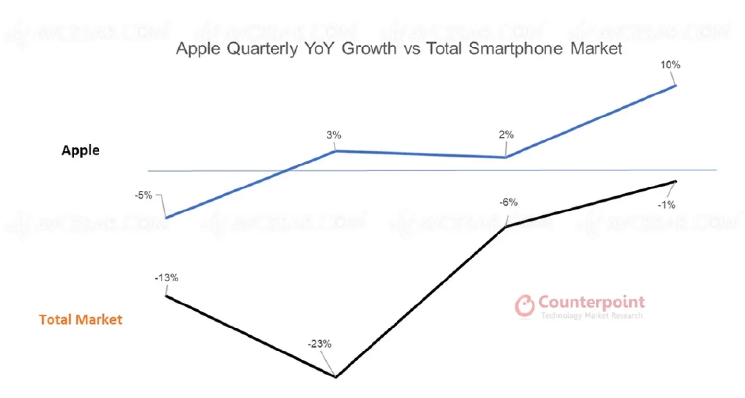 2020-marche-du-smartphone-en-baisse-mais-iphone-en-hausse
