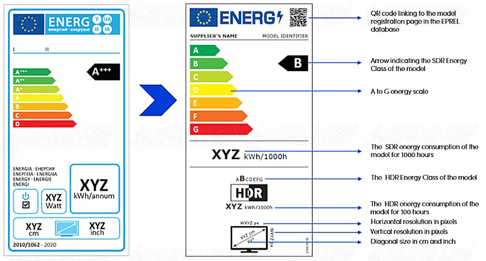 Nouvelle étiquette énergétique à partir du&nbsp;1er&nbsp;mars&nbsp;2021