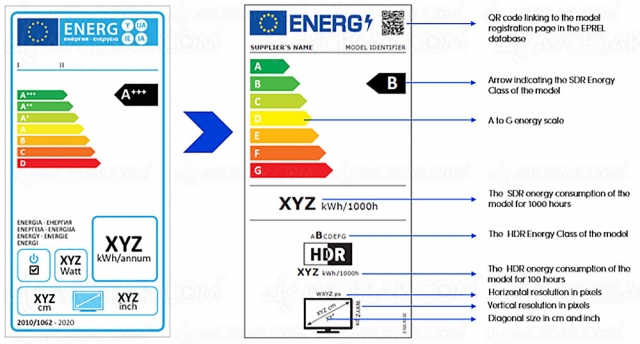 Nouvelle étiquette énergétique à partir du 1er mars 2021