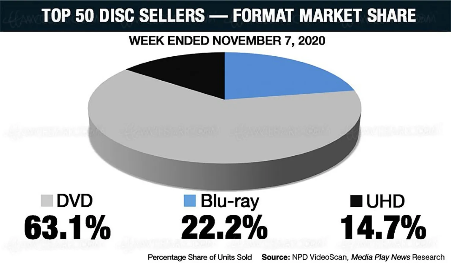 4k-ultra-hd-blu-ray-us-les-bons-chiffres-de-vente-de-la-semaine
