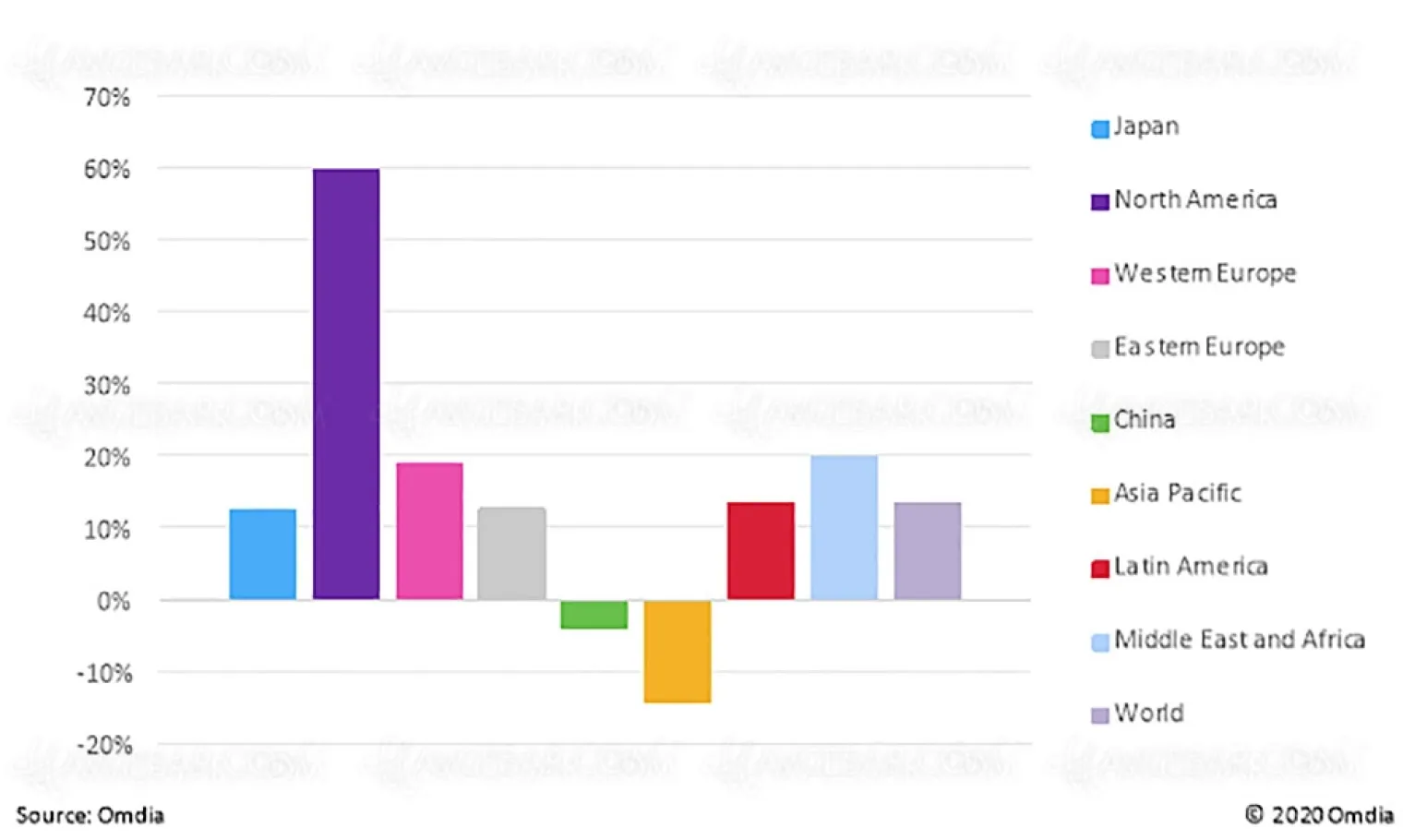 marche-tv-2020-record-de-ventes-au-troisieme-trimestre