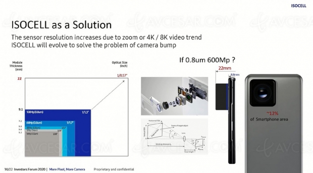 Samsung vers l'intégration d'un capteur photo 600 mégapixels