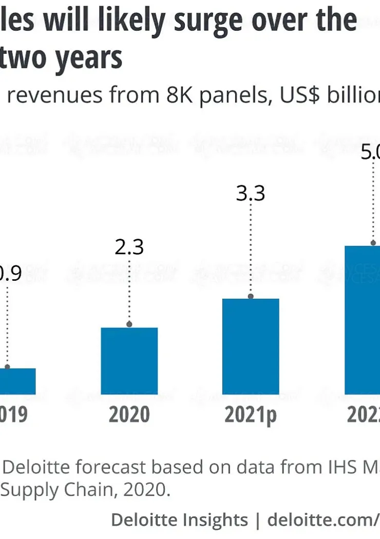 marche-tv-ultra-hd-8k-le-million-en-2021