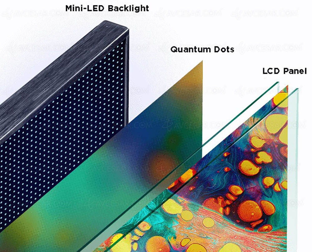 Чем отличается qled от hqled. Samsung телевизор квантовые точки. QLED led Mini led OLED. QLED матрица. Разница QLED OLED MINILED.